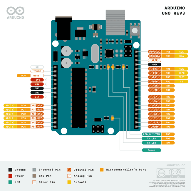 Placa de Desarrollo ArduCNC UNO R3 Compatible con Arduino IDE, Microcontrolador ATmega328P Extraíble y Conexión USB Directa para CNC, Robótica y Automatización