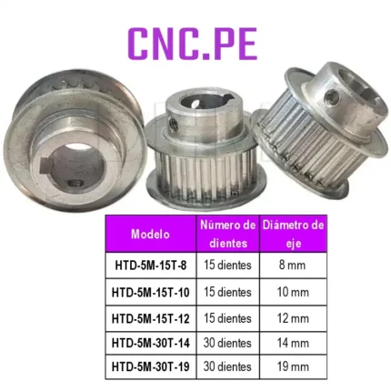 Poleas HTD-5M 15-30 dientes, para ejes de 8mm a 19mm y faja de 25mm.