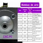 Bombas de aire ACO de 20W a 520W para corte con laser CO2. Mitigan incendios en MDF y mejoran la calidad de grabado y corte.