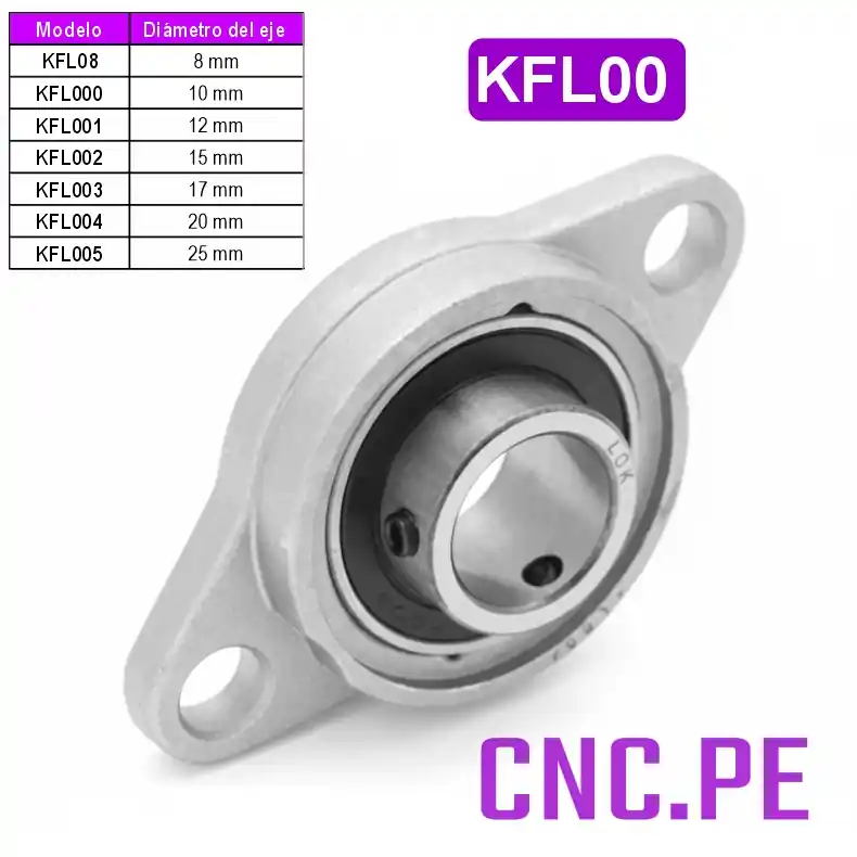 KFL00 - Chumaceras de pared KFL08 a KFL005 para ejes de 8 a 25 mm Chumaceras, soportes metálicos para maquinaria CNC, sistemas de transmisión y automatización.