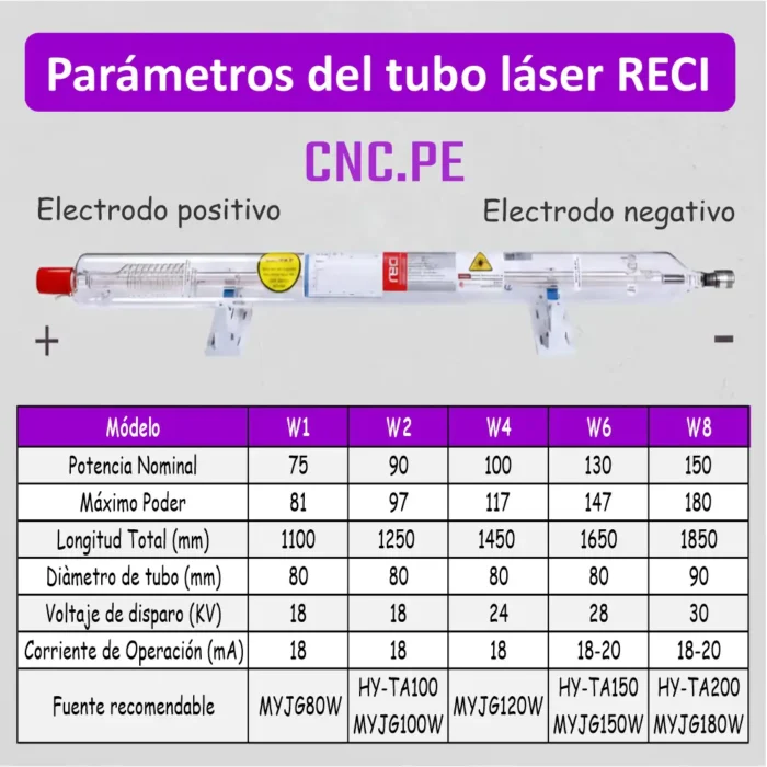 Descubre los tubos láser CO2 RECI W1, W2, W4, W6 y W8. Alta potencia, larga vida útil y corte preciso para máquinas CNC de grabado y corte.