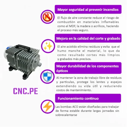 Bombas de aire ACO de 20W a 520W para corte con laser CO2. Mitigan incendios en MDF y mejoran la calidad de grabado y corte.