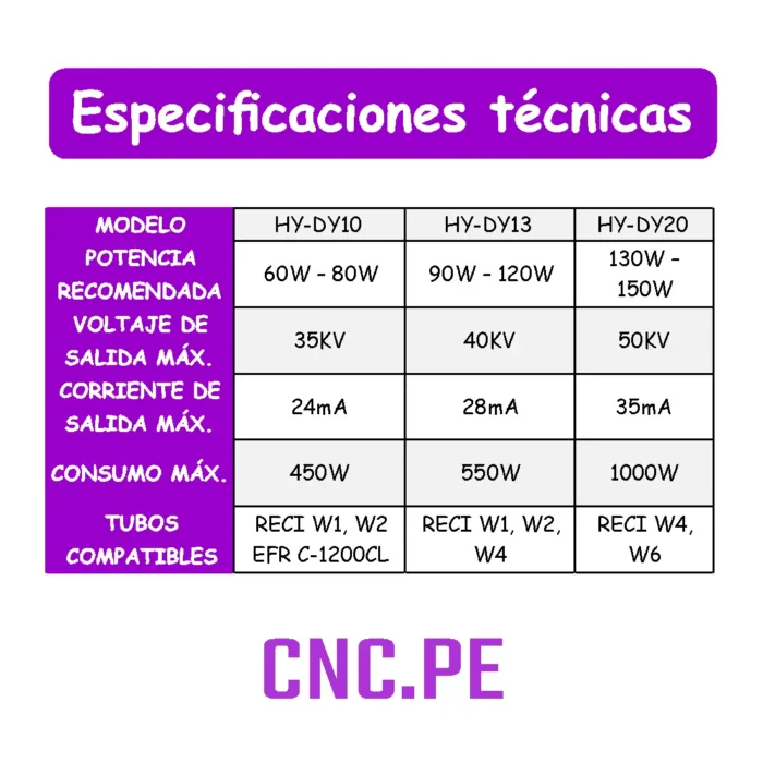 Fuente de poder industrial: HY-DY10, HY-DY13 y HY-DY20 para tubos láser CO2 de 60W a 150W. Compatibles con tubos RECI y EFR, ofrecen alta estabilidad.